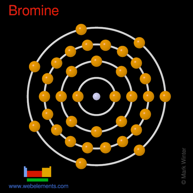 Kossel shell structure of bromine