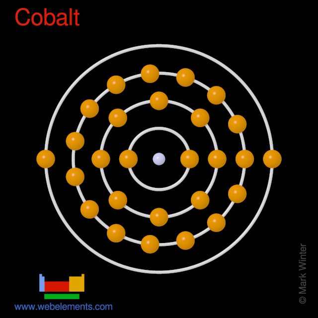 Kossel shell structure of cobalt