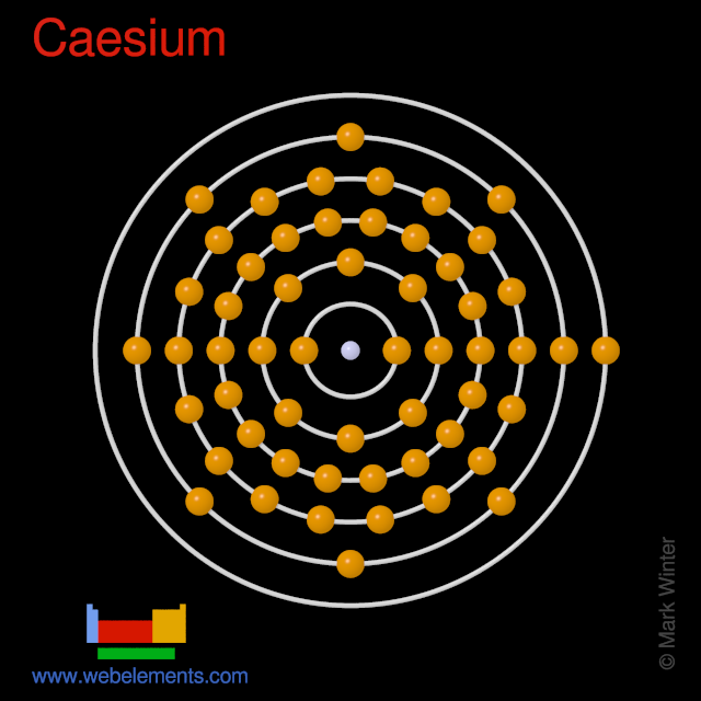 Kossel shell structure of caesium