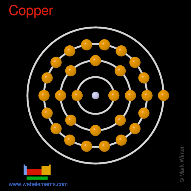 Kossel shell structure of copper