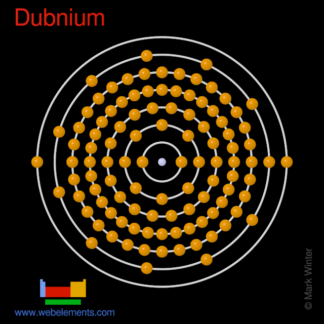 Kossel shell structure of dubnium