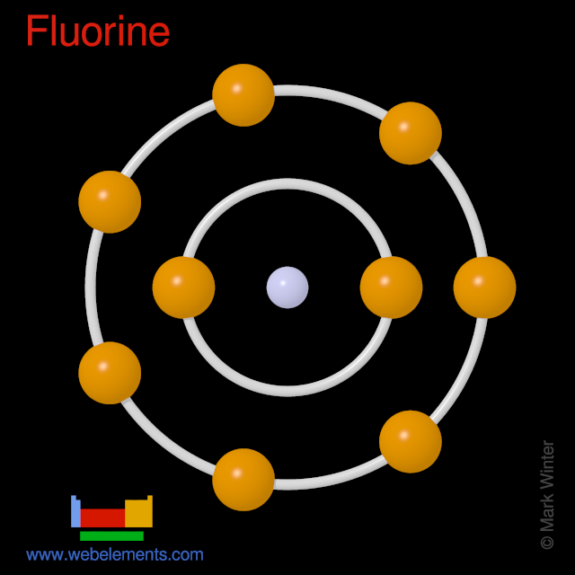 Kossel shell structure of fluorine