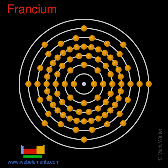 Kossel shell structure of francium