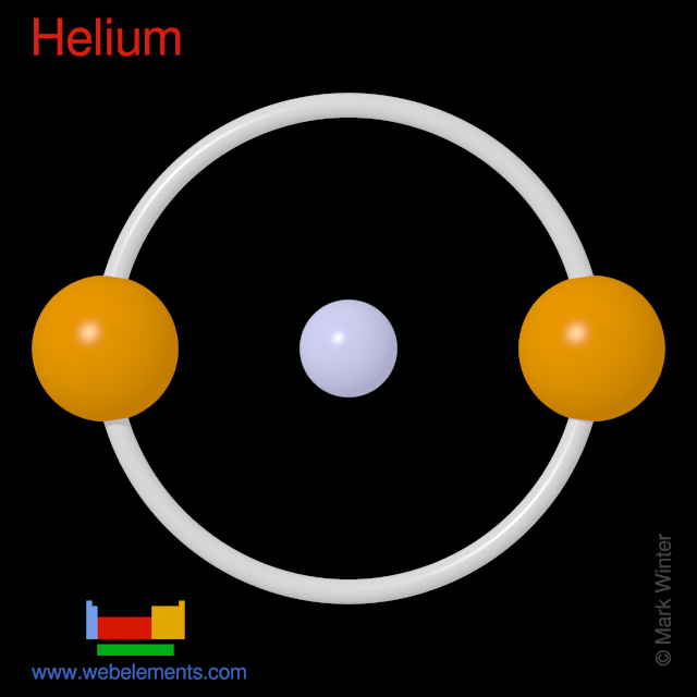 Kossel shell structure of helium