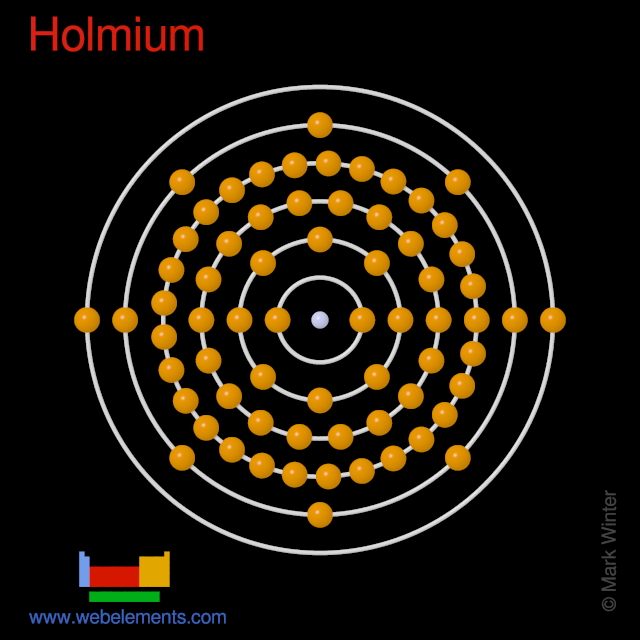 Kossel shell structure of holmium