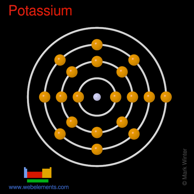 Kossel shell structure of potassium