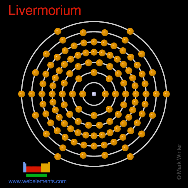 Kossel shell structure of livermorium