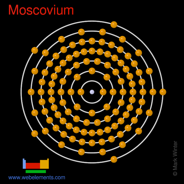 Kossel shell structure of moscovium