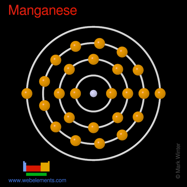 Kossel shell structure of manganese