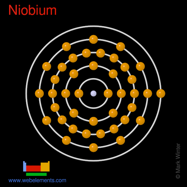 Kossel shell structure of niobium