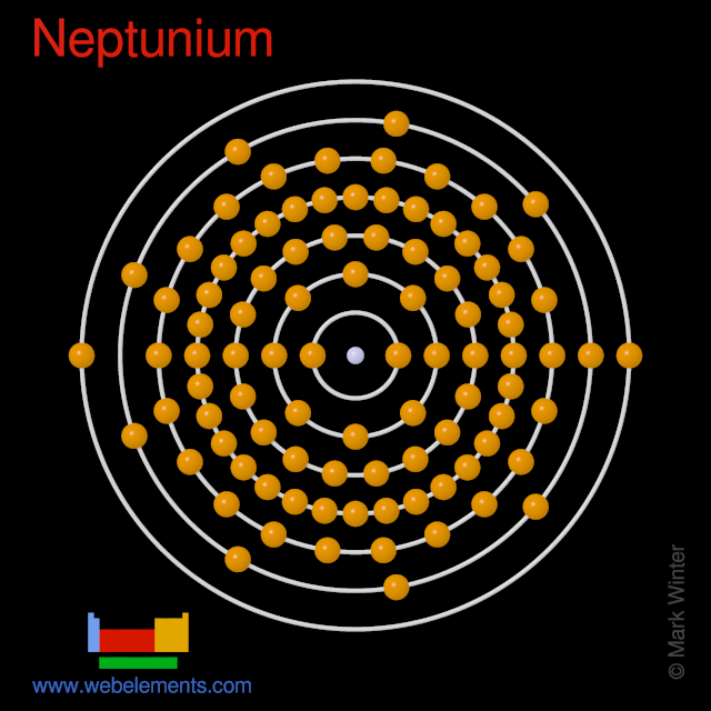 Kossel shell structure of neptunium