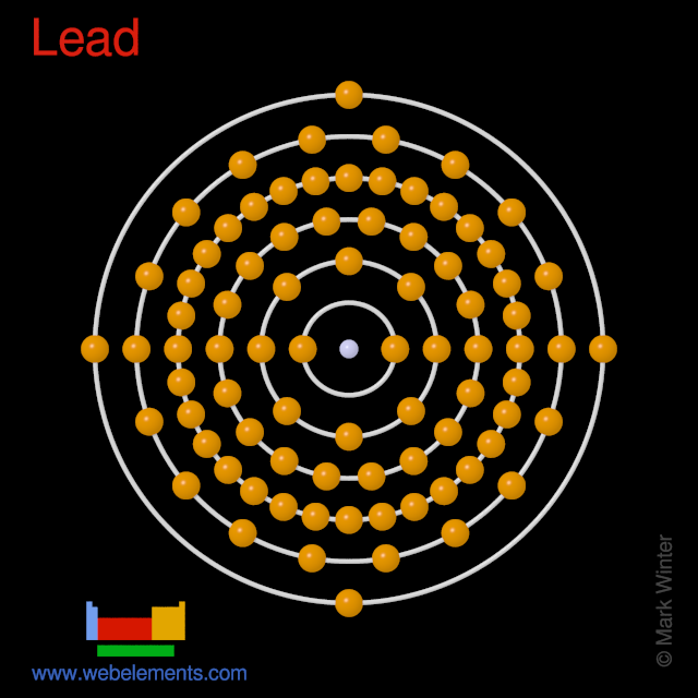 Kossel shell structure of lead