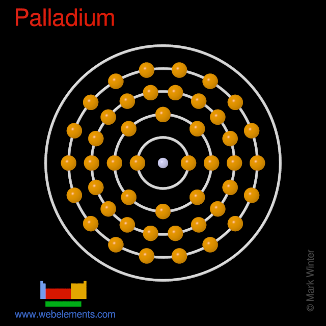 Kossel shell structure of palladium