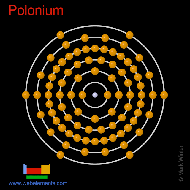 Kossel shell structure of polonium