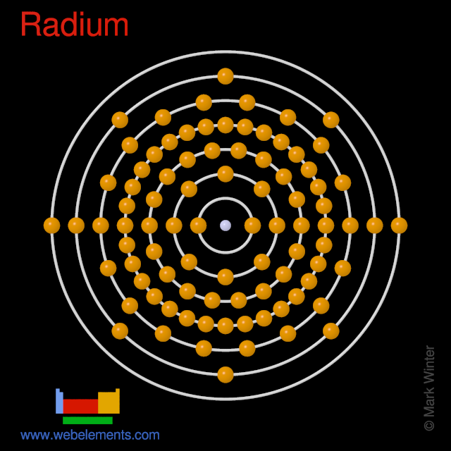 Kossel shell structure of radium