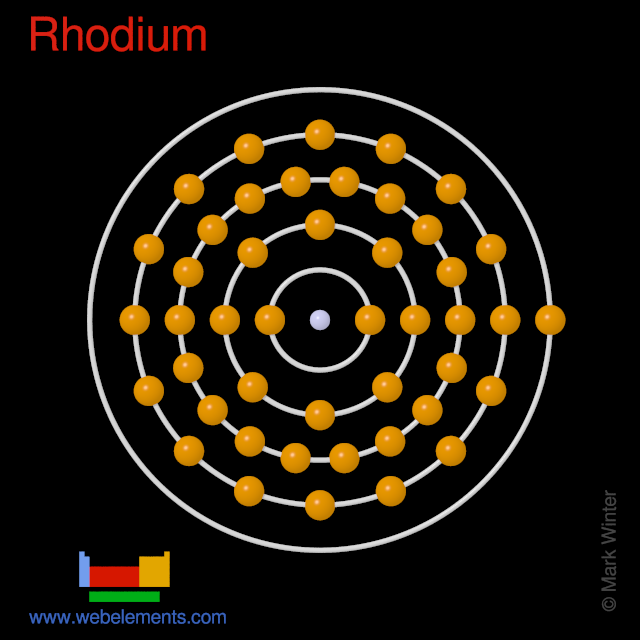 Kossel shell structure of rhodium