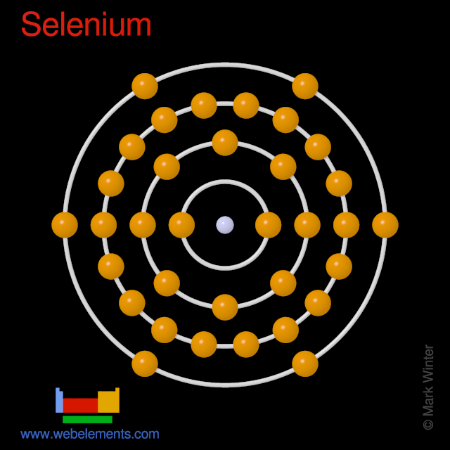 Kossel shell structure of selenium