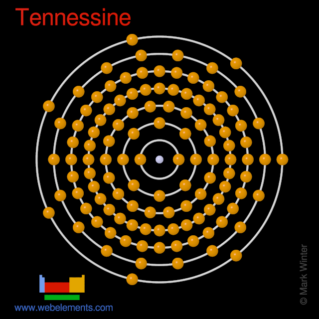 Kossel shell structure of tennessine