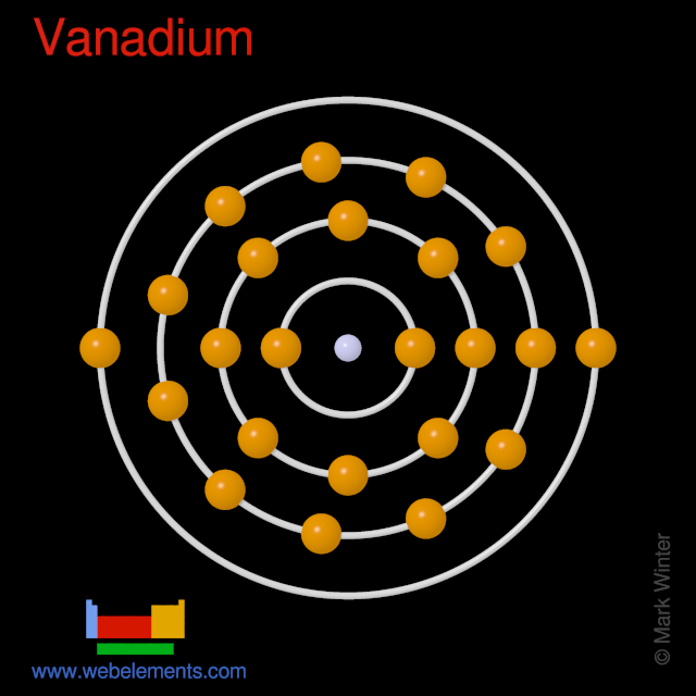 Kossel shell structure of vanadium