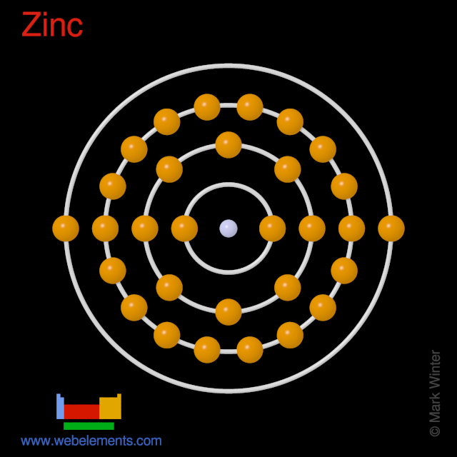 Kossel shell structure of zinc