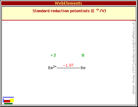 Standard reduction potentials of Be