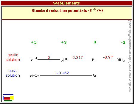 Standard reduction potentials of Bi