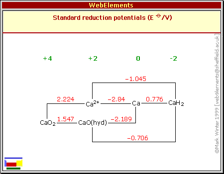 Standard reduction potentials of Ca