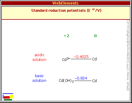 Standard reduction potentials of Cd