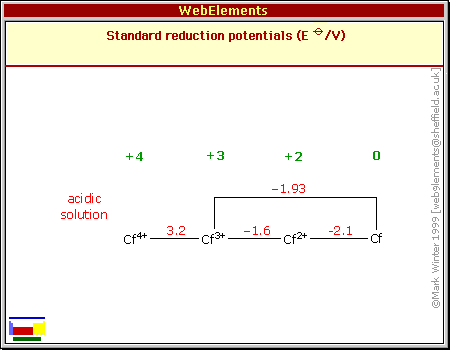 Standard reduction potentials of Cf