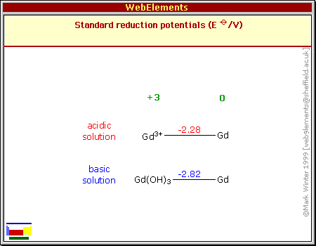 Standard reduction potentials of Gd