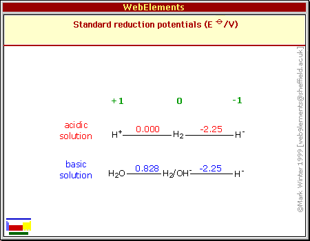 Standard reduction potentials of H