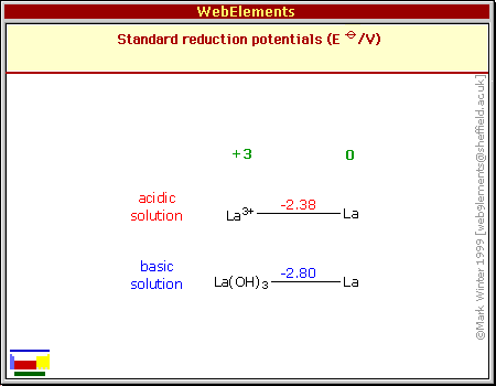 Standard reduction potentials of La