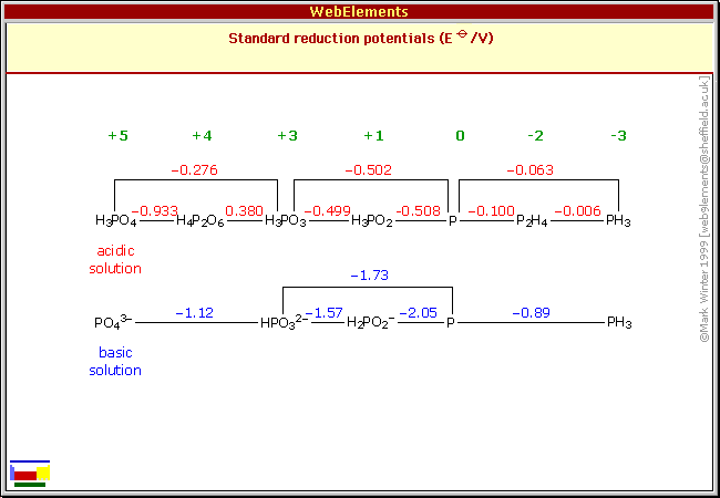 Standard reduction potentials of P