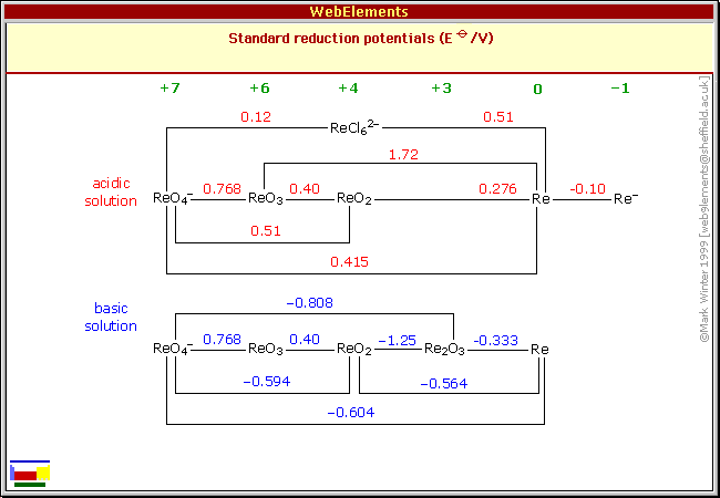 Standard reduction potentials of Re