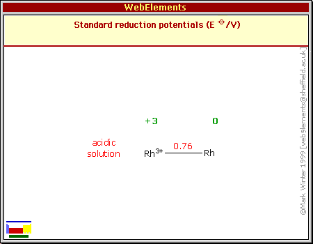 Standard reduction potentials of Rh