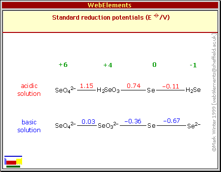 Standard reduction potentials of Se