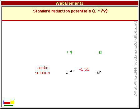 Standard reduction potentials of Zr