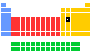 Germanium location