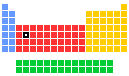 Zirconium location