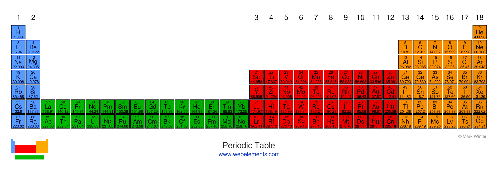 Image of the long format (or 32-column) periodic table.