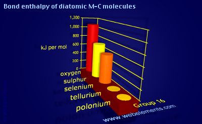 Image showing periodicity of bond enthalpy of diatomic M-C molecules for group 16 chemical elements.