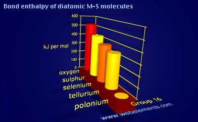 Image showing periodicity of bond enthalpy of diatomic M-S molecules for group 16 chemical elements.