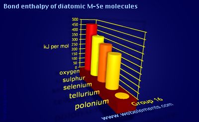 Image showing periodicity of bond enthalpy of diatomic M-Se molecules for group 16 chemical elements.