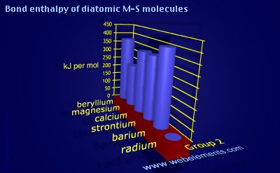 Image showing periodicity of bond enthalpy of diatomic M-S molecules for group 2 chemical elements.