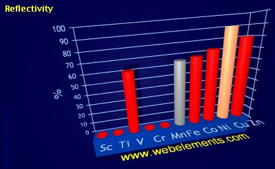 Image showing periodicity of reflectivity for 4d chemical elements.