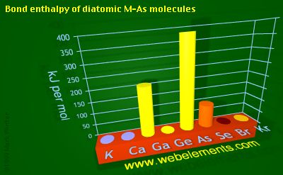 Image showing periodicity of bond enthalpy of diatomic M-As molecules for 4s and 4p chemical elements.