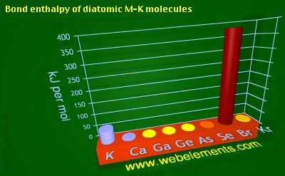 Image showing periodicity of bond enthalpy of diatomic M-K molecules for 4s and 4p chemical elements.