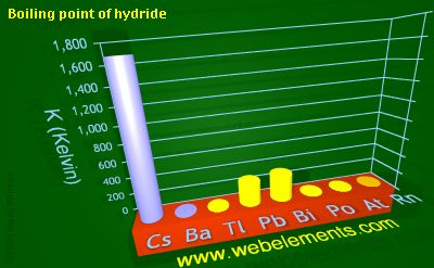 Image showing periodicity of boiling point of hydride for 6s and 6p chemical elements.