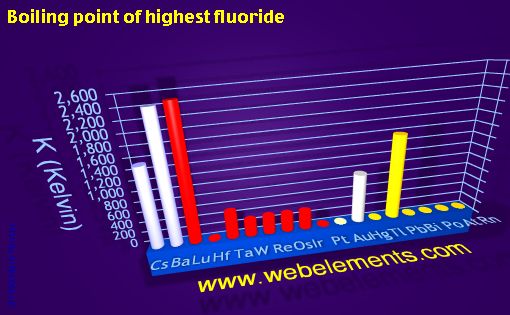 Image showing periodicity of boiling point of highest fluoride for 6s, 6p, and 6d chemical elements.