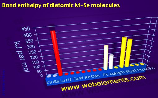 Image showing periodicity of bond enthalpy of diatomic M-Se molecules for 6s, 6p, and 6d chemical elements.